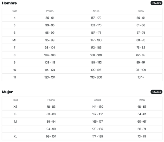 ORCA - Apex Float V2 Women Triathlon Wetsuit