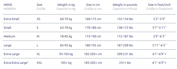 SAILFISH - Neopreno ATLANTIC 2